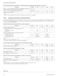 MM9Z1J638BM2EPR2 Datasheet Page 22