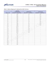 MT28GU512AAA1EGC-0SIT Datasheet Page 18