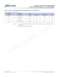 MT40A2G4TRF-093E:A Datasheet Page 12