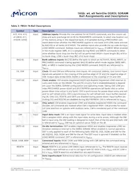 MT41K2G8KJR-125:A Datasheet Pagina 3