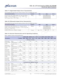 MT41K512M8RH-125 M AIT:E Datasheet Page 19