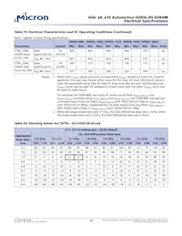 MT41K512M8RH-125 M AIT:E Datenblatt Seite 20