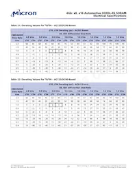 MT41K512M8RH-125 M AIT:E Datenblatt Seite 21