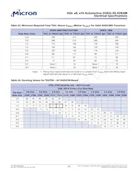 MT41K512M8RH-125 M AIT:E Datenblatt Seite 22