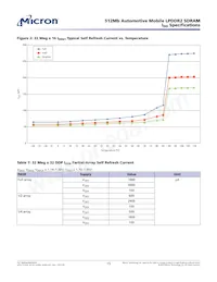 MT42L16M32D1AC-25 IT:A 데이터 시트 페이지 15