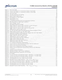 MT42L32M16D1FE-25 IT:A Datasheet Pagina 8