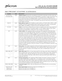 MT47H128M8SH-187E:M TR Datasheet Page 17