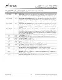 MT47H128M8SH-187E:M TR Datasheet Page 18