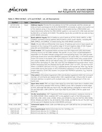 MT47H256M8EB-3:C Datasheet Pagina 17