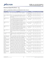 MT49H32M18CSJ-25E:B TR Datasheet Page 16