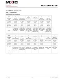 MX25R6435FM1IL0 Datasheet Page 17