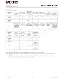 MX25R6435FM1IL0 Datenblatt Seite 19