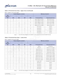 N25Q512A11G1240F TR Datasheet Page 15