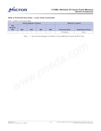 N25Q512A83G12H0F TR Datasheet Pagina 17