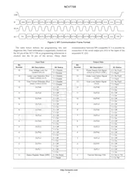 NCV7708DWR2 Datasheet Page 9