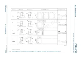 PCF8576DH/2 Datasheet Page 19