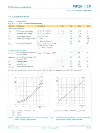 PIP201-12M-3 Datasheet Page 8