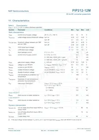 PIP212-12M Datasheet Page 8