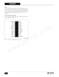 PLC810PG Datasheet Pagina 4
