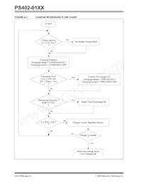 PS402-I/SS042 Datasheet Page 12