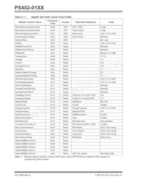 PS402-I/SS042 Datasheet Page 22