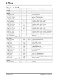 PS700T-I/ST Datasheet Page 16