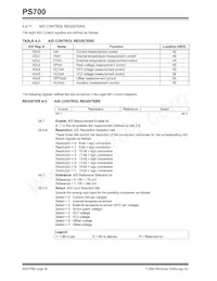 PS700T-I/ST Datasheet Pagina 20