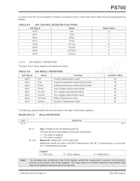 PS700T-I/ST Datasheet Pagina 21