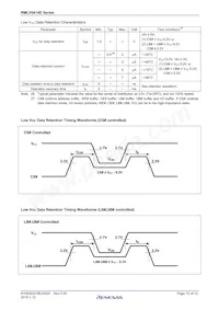 RMLV0414EGSB-4S2#HA0 Datasheet Pagina 12