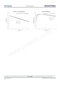 RT5036GQW Datenblatt Seite 20