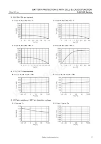 S-8209BAA-T8T1G Datasheet Page 17