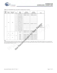 S29WS512R0SBHW200 Datasheet Page 17