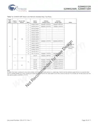 S29WS512R0SBHW200 Datasheet Page 20