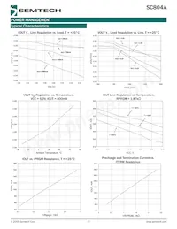 SC804AMLTRT Datasheet Page 17