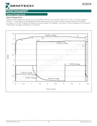 SC804IML.TRT Datasheet Page 16