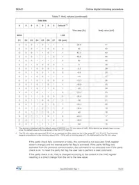 SEA01 Datasheet Page 15