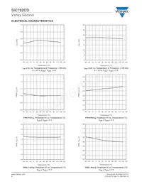 SIC762CD-T1-GE3 Datasheet Page 8