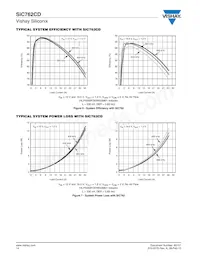 SIC762CD-T1-GE3 Datasheet Page 14