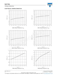 SIC769CD-T1-E3 Datasheet Page 12