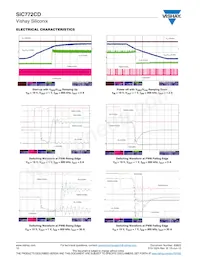SIC772CD-T1-GE3 Datasheet Page 10