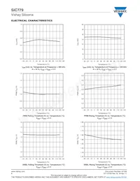 SIC779CD-T1-GE3 Datasheet Pagina 8