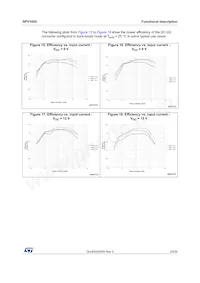 SPV1050TTR Datasheet Page 23