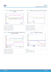 STBC03JR Datasheet Page 12