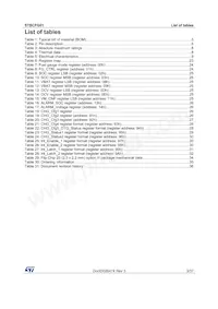 STBCFG01JR Datasheet Page 3