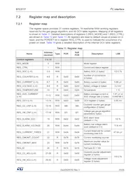 STC3117IJT Datasheet Page 23