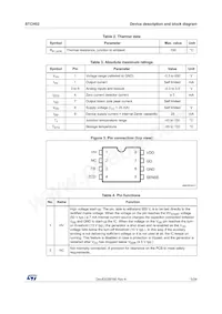 STCH02 Datasheet Page 5