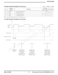 STK10C68-5C45M Datasheet Page 5