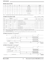 STK10C68-5C45M數據表 頁面 6