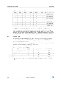 STLED325QTR Datasheet Page 22
