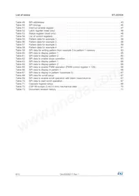 STLED524 Datasheet Page 6
